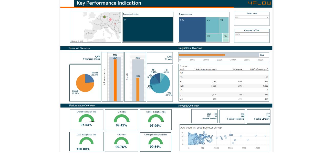 Screenshot Tool Analytics und Performance Management