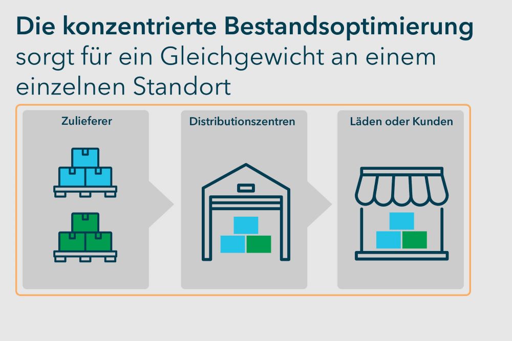 Die traditionelle Bestandsoptimierung konzentriert sich auf einzelne Standorte im Distributionsnetzwerk