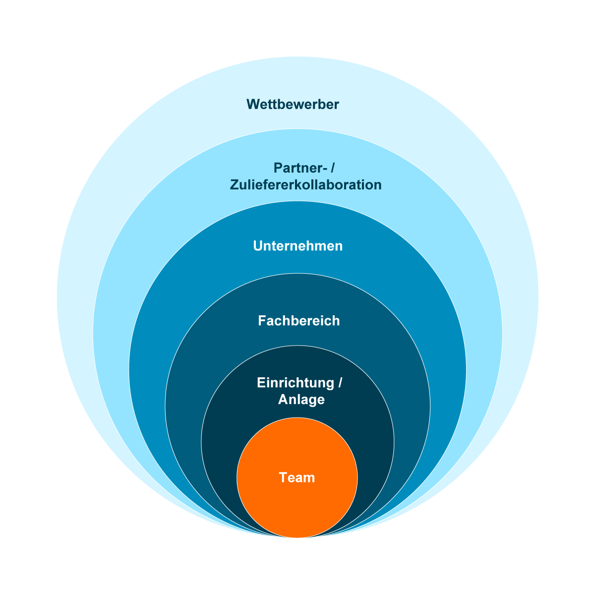 cccKollaboration beginnt im Inneren jeder Organisation, und zwar auf Teamebene