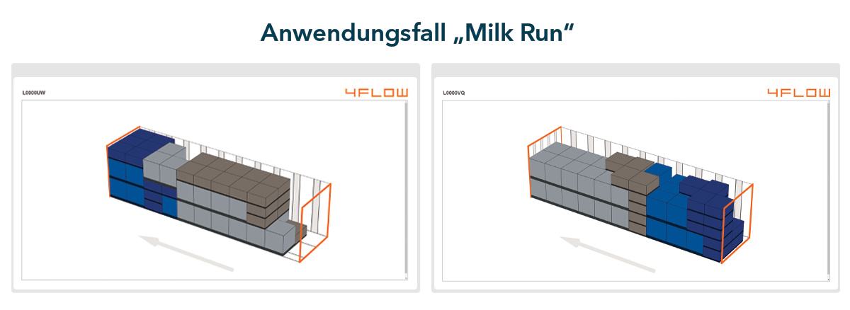 Milk-Run Konzept